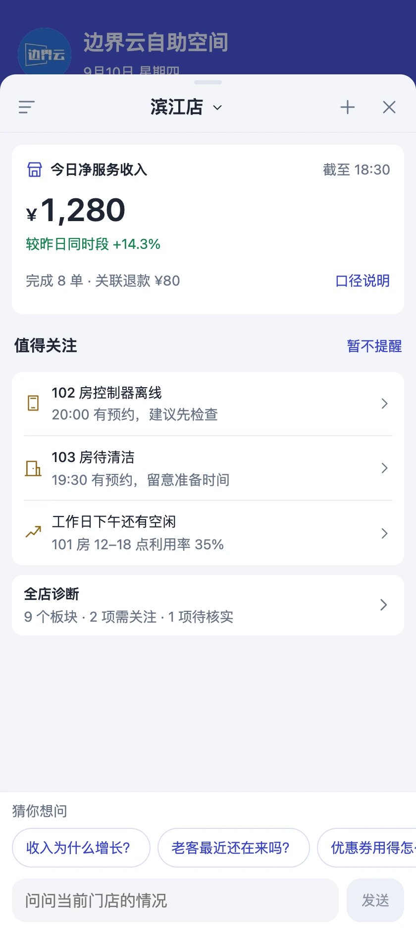 门店经营助手产品界面，显示经营概览、预约前设备提醒和全店诊断